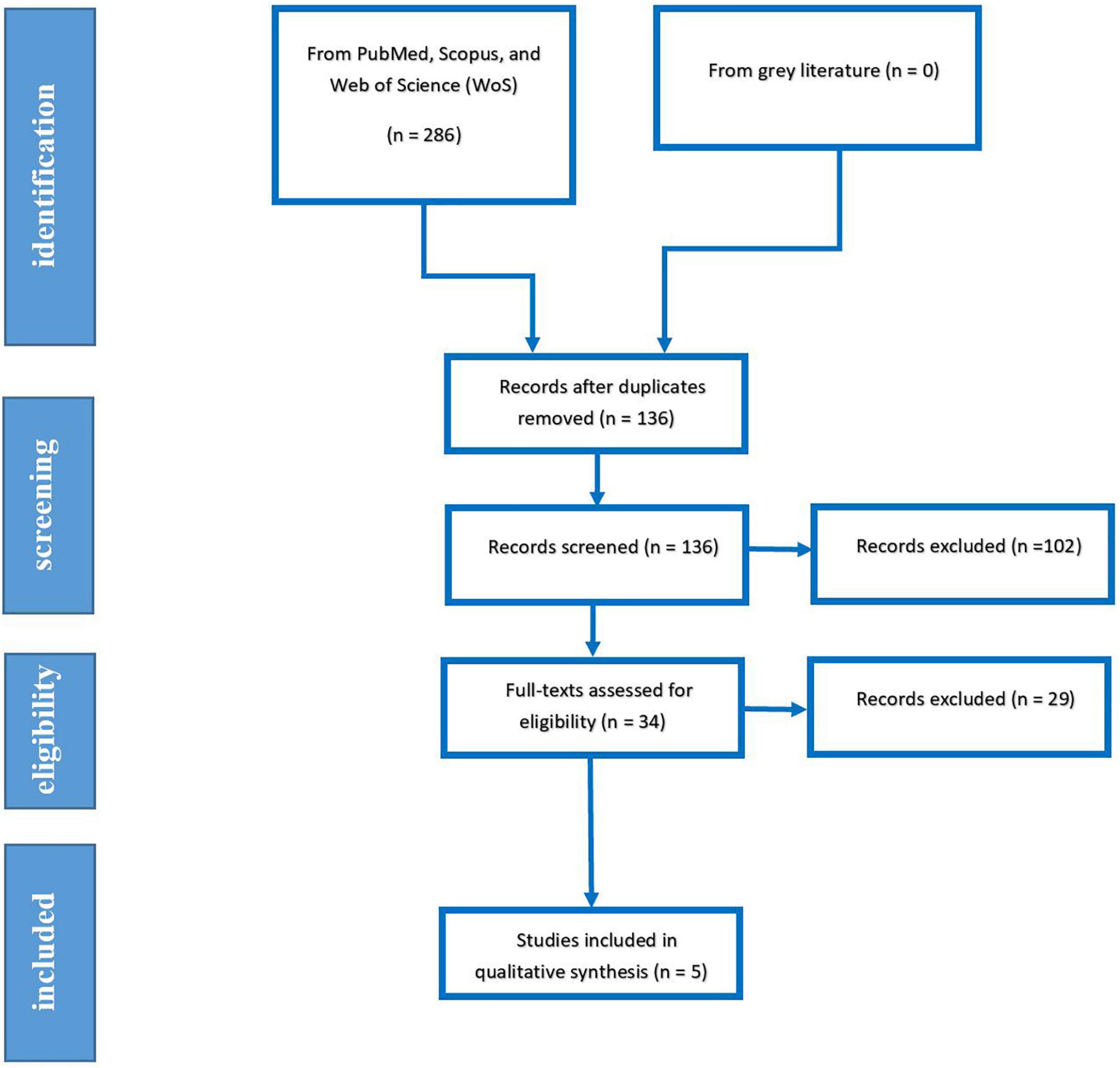 Allium sativum: A potential natural compound for NAFLD prevention and treatment